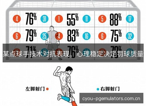 某点球手技术对抗表现，心理稳定决定罚球质量